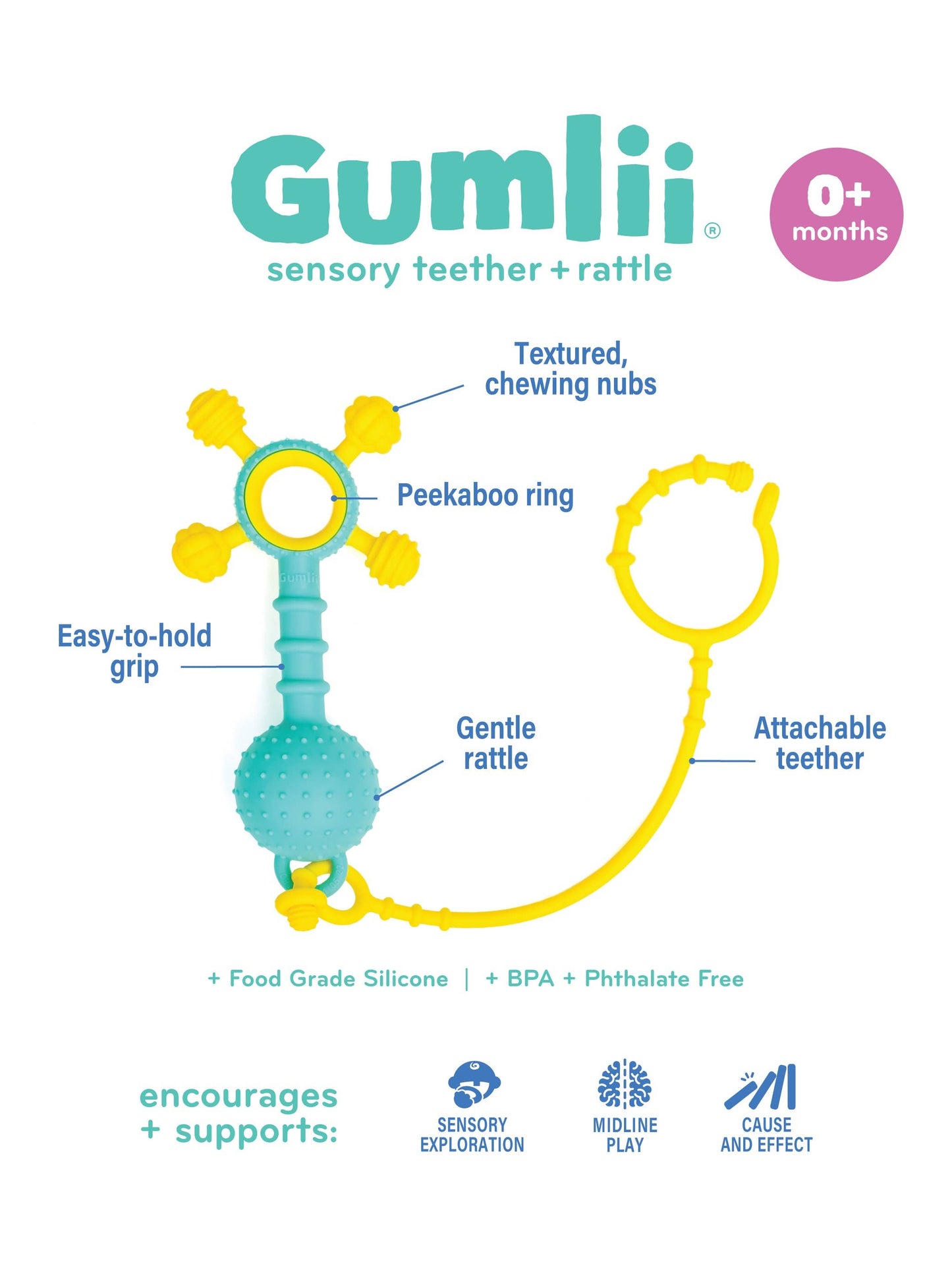 Gumlii Sensory Teether