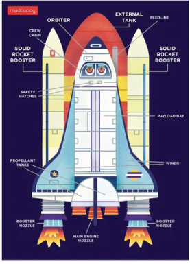 Mini Space Shuttle -48 pc Puzzle
